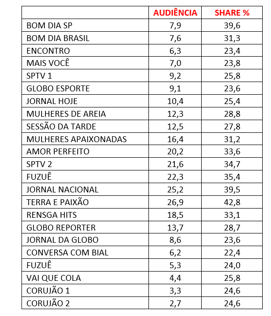 Audiência Globo sexta-feira