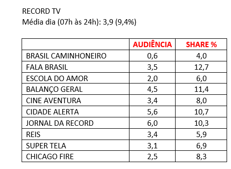 audiência, sábado, Record