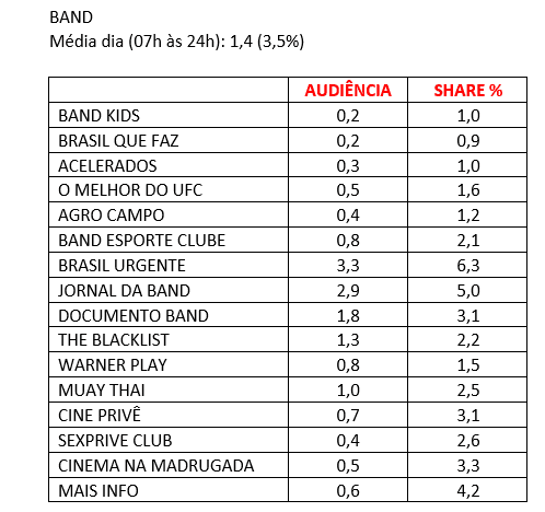 audiência, sábado, band