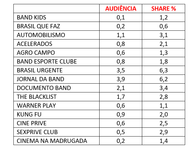 Audiência Band Sábado