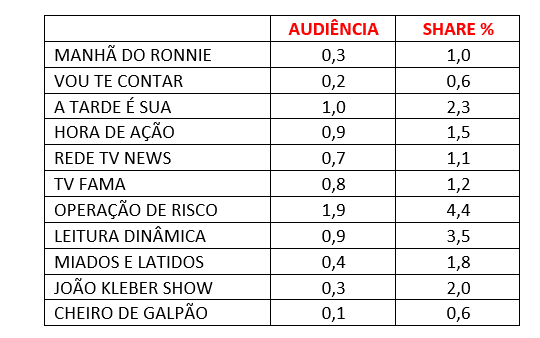 Audiência Rede TV sexta-feira