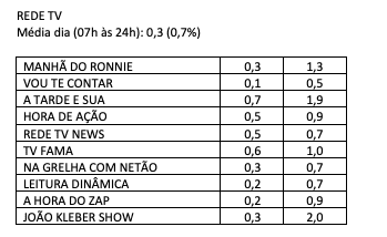 audiência, segunda-feira, RedeTV