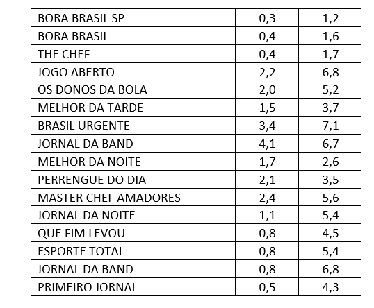 audiência, terça-feira, Band