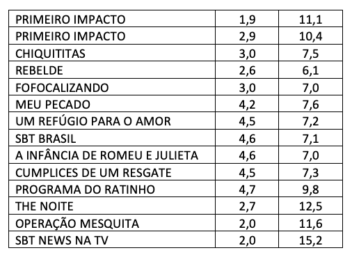 AUDIÊNCIA, SBT, TERÁ-FEIRA