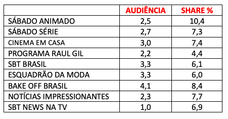 AUDIÊNCIA, SÁBADO, BAND