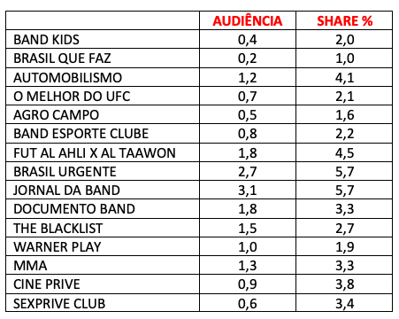 AUDIÊNCIA, BAND, SÁBADO