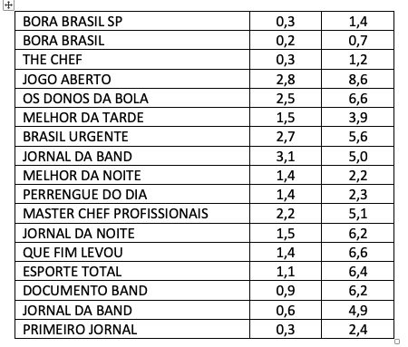 AUDIÊNCIA, TERÇA-FEIRA, BAND 