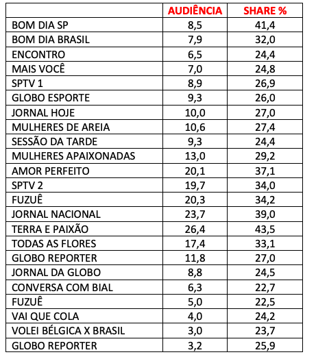 Audiência, sexta-feira, Globo