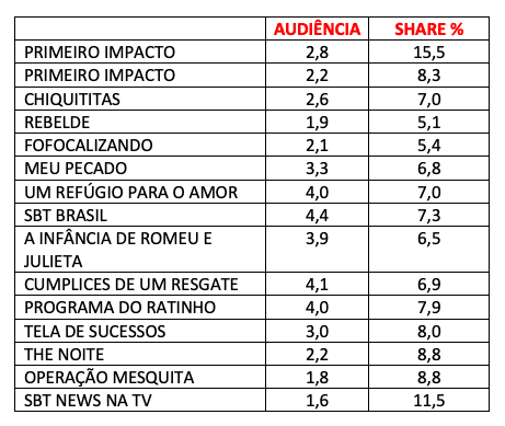 AUDIÊNCIA, SBT, SEXTA-FEIRA