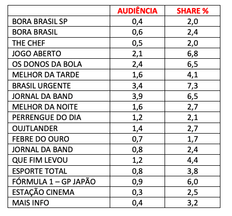 AUDIÊNCIA, BAND, SEXTA-FEIRA