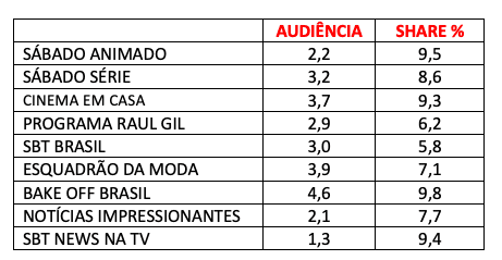 AUDIÊNCIA, SÁBADO, SBT