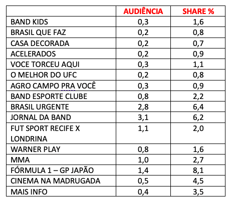 AUDIÊNCIA, BAND, SÁBADO
