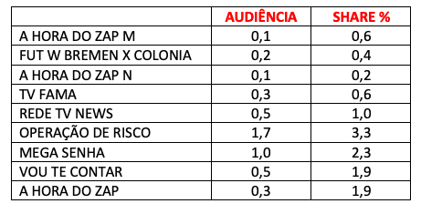 AUDIÊNCIA, REDE TV, SÁBADO