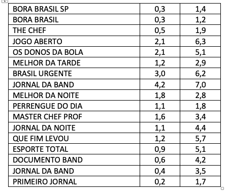 AUDIÊNCIA, BAND, TERÇA-FEIRA
