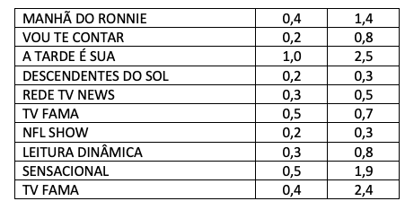 AUDIÊNCIA, REDE TV, TERÇA-FEIRA