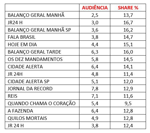 AUDIÊNCIA, RECORD, SEXTA-FEIRA