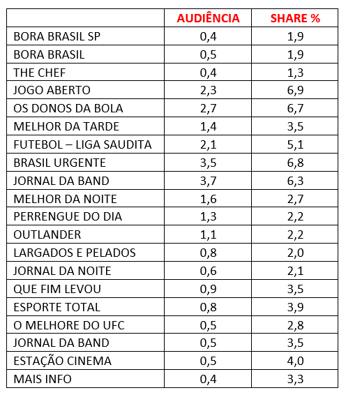 AUDIÊNCIA, BAND, SEXTA-FEIRA